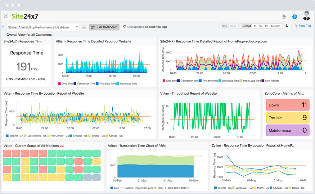 site24x7 network admin for monitoring