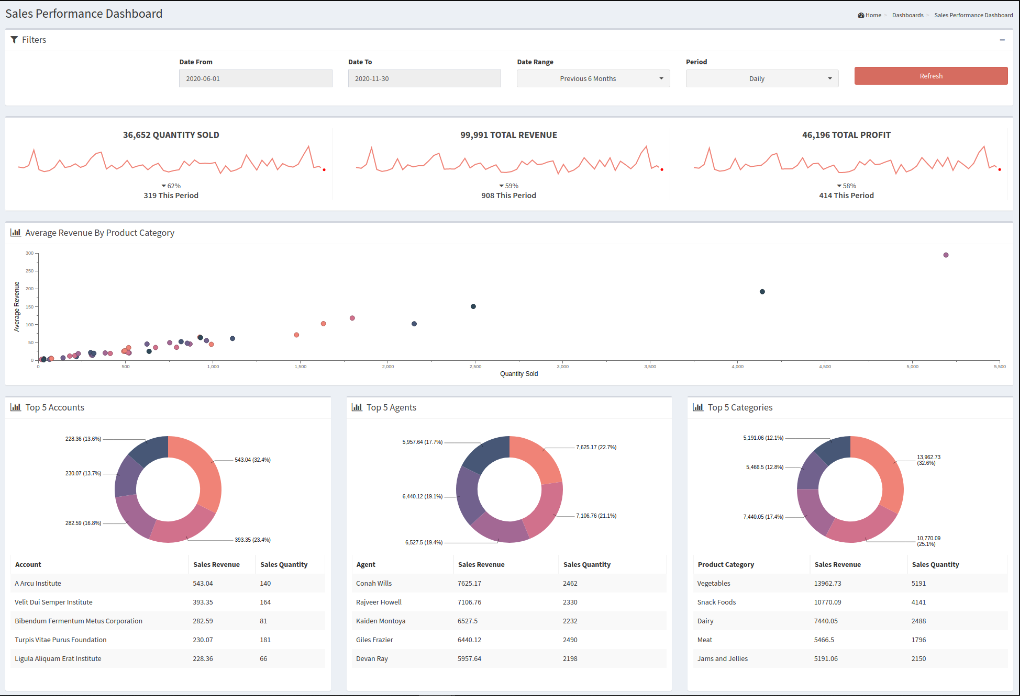suitecrm hospitality dashboard 
