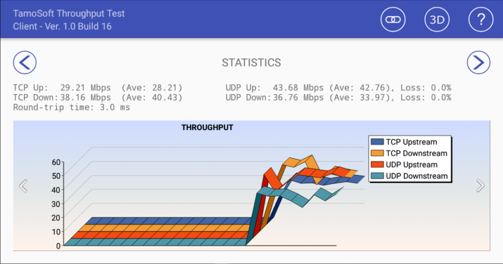 tamosoft throughput test network speeds